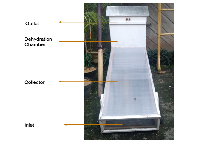 Backup Source of Energy Necessary for Solar Drying to Ensure High Quality Product